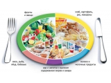 Новые Горки - иконка «питание» в Икше